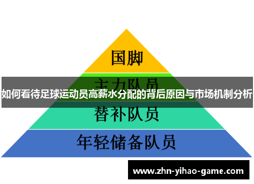 如何看待足球运动员高薪水分配的背后原因与市场机制分析